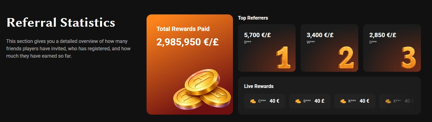 Hadesbet referral program statistics and rewards