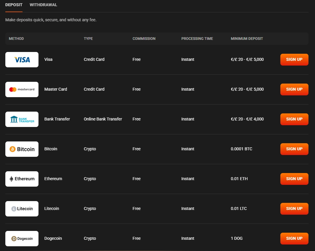 Hadesbet deposit methods with minimum deposits and processing times